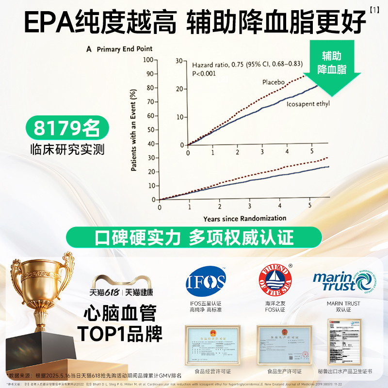 中体健臣爱维希96.1%高纯度EPA鱼油软胶囊中老年辅助控制血脂鱼油