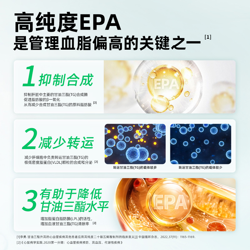 中体健臣爱维希96.1%高纯度EPA鱼油软胶囊中老年辅助控制血脂鱼油