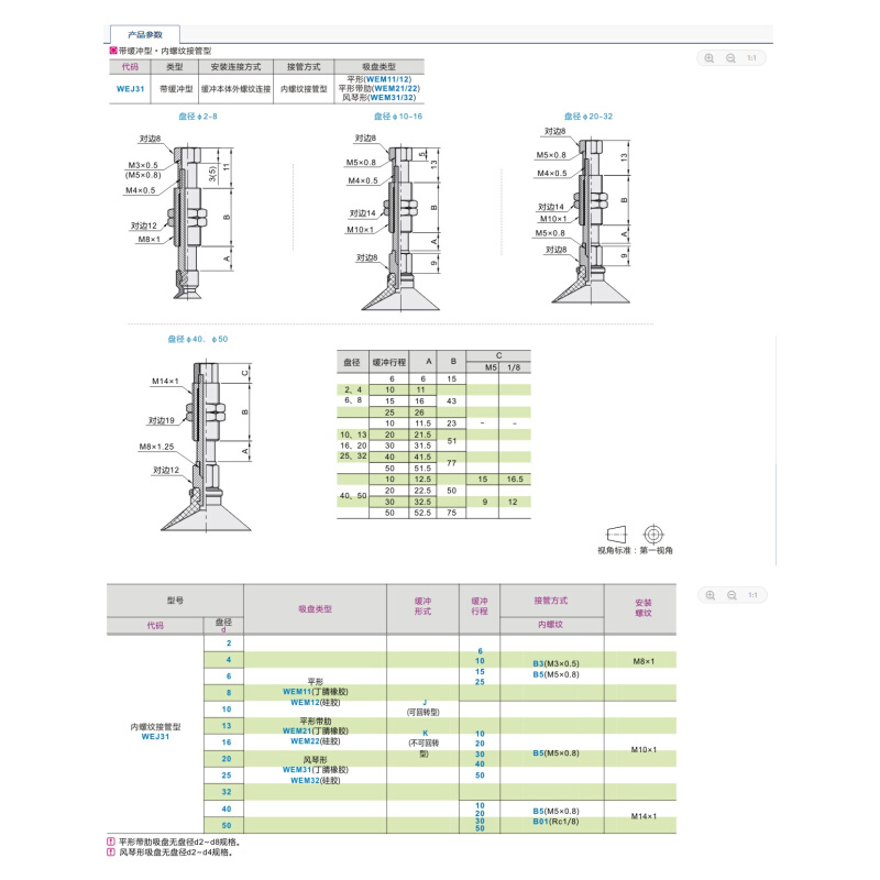 怡合达吸盘WEJ51-d2-WEM11-K-25-4 WEJ51-d4/d6/d8-WEM12-K-25-6-图3