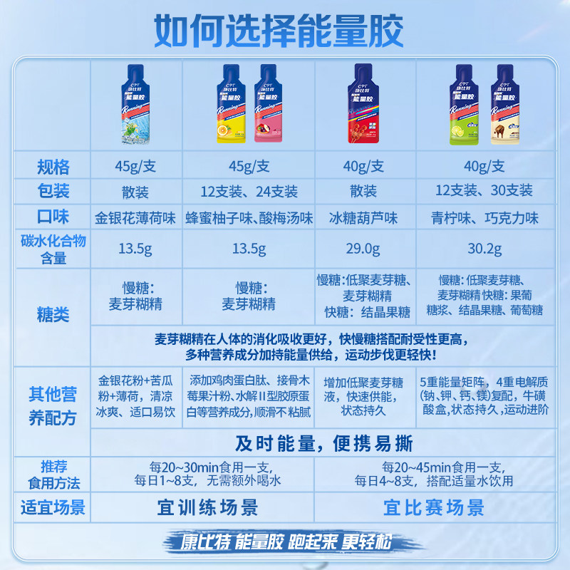 康比特能量胶马拉松跑步骑行户外电解质爬山越野比赛体育官方正品