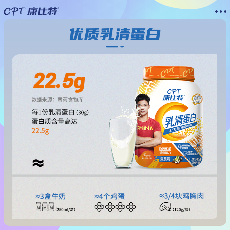 临期康比特乳清蛋白粉增肌粉青少年瘦人增重健身运动营养补剂旗舰 - 图1