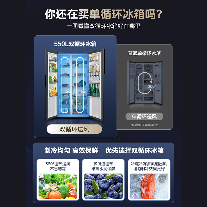 美的550L对开双开门无霜大容量风冷无霜一级变频智能家用电冰箱