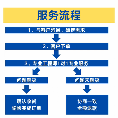 SW SolidWorks软件远程安装2026/2025/2024/23/22/20/18远程服务 - 图1