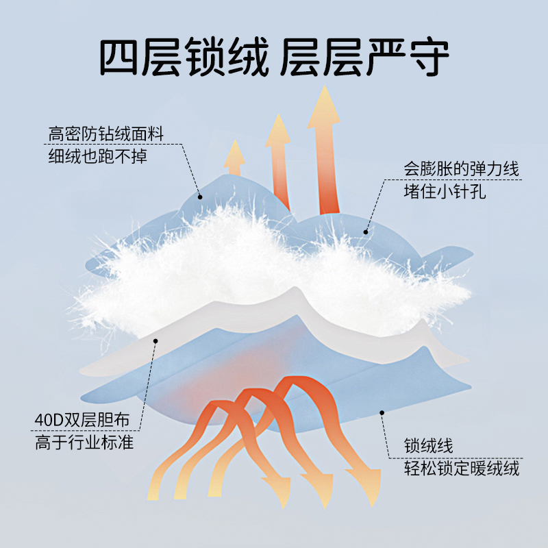 欧孕儿童羽绒裤冬季男童女童白鸭绒加绒加厚长裤子新款保暖棉裤