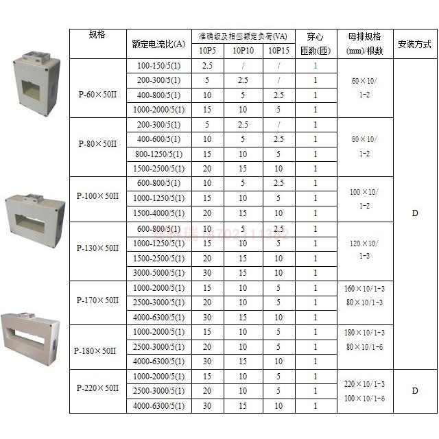 安科瑞保护型电流互感器AKH-0.66- P-130III 3500/5 10P10 15VA - 图1