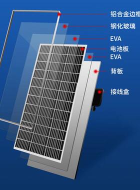 太阳能监控系统30W60W80W单晶硅太阳能板
