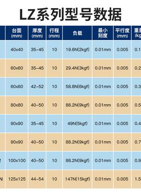 Z轴滑台微调水平升降台光学实验移动滑台替代米思LZ40/60/90/125