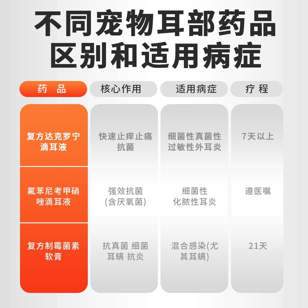 复方达克罗宁滴耳液狗狗耳朵发炎药猫咪耳螨专用药耳螨狗用滴耳液,淘宝优惠券,粉丝福利购,淘宝优惠卷