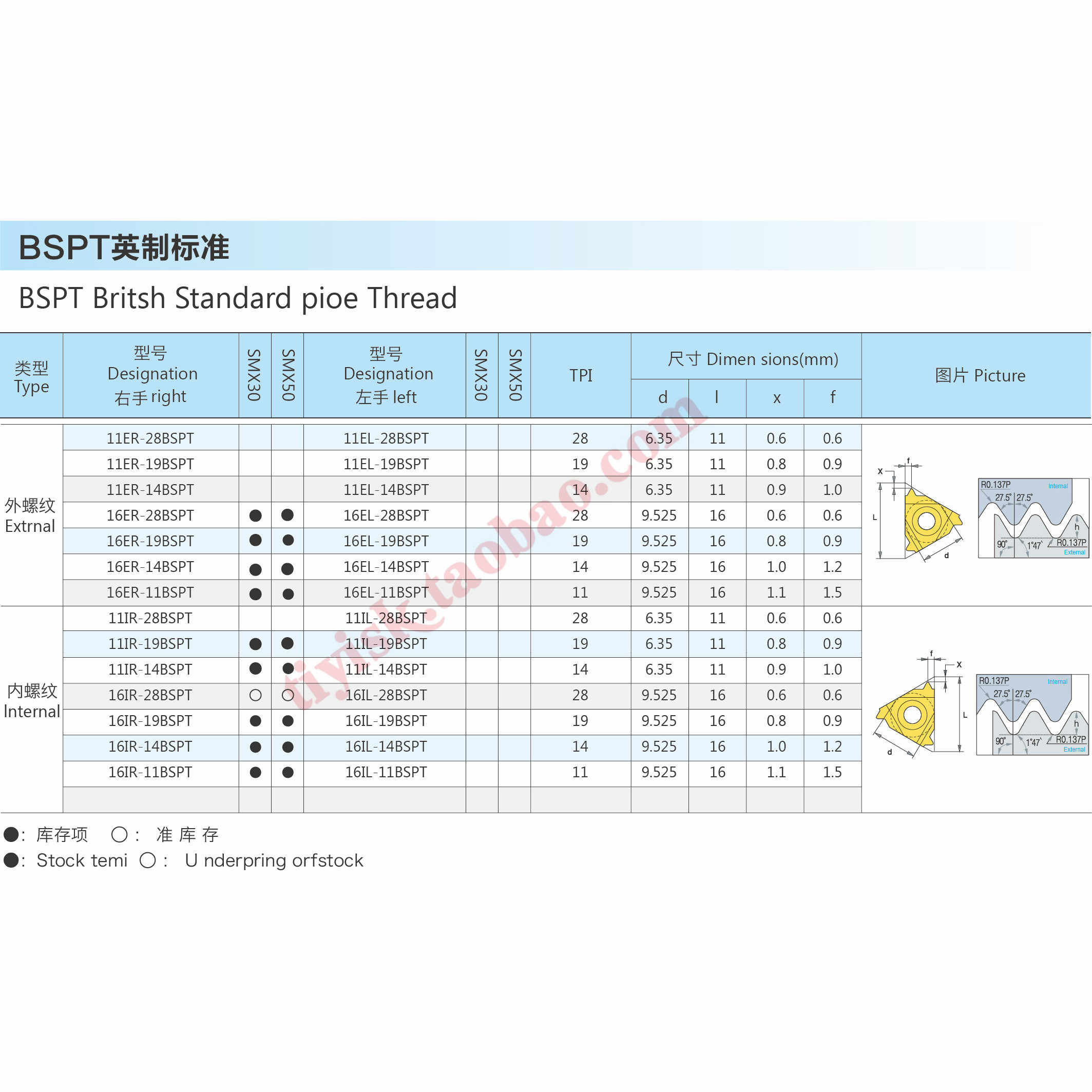 三韩螺纹刀片 55度锥管螺纹挑丝刀粒16ER/IR 11/14/19BSPT SMX35 - 图2