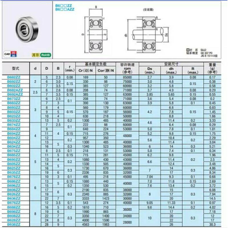 匀发小径滚珠轴承C-B682ZZ/B692ZZ/B602ZZ/B682AZZ/B692AZZ* - 图0