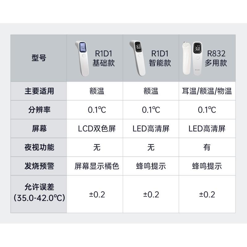 电子测温耳温体温额温枪温度计医专用家用高精准度检测仪婴儿 - 图0