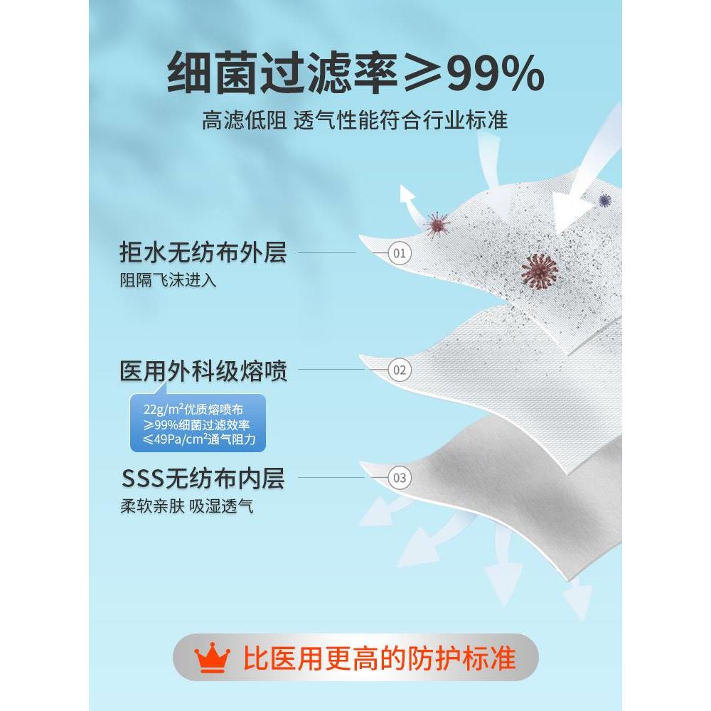 200只医用外科口罩灭菌级一次性医疗三层官方正品旗舰店成人秋冬 - 图2