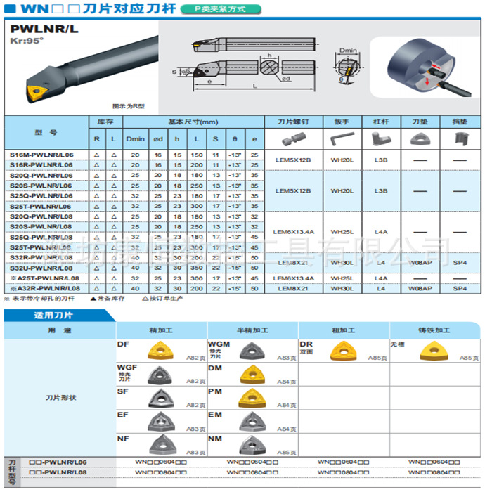 内孔车削刀杆S16M-PWLNR/L06 S16R-PWLNR/L06 - 图2