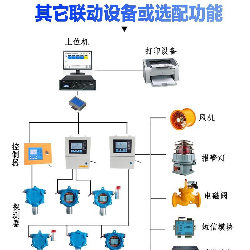 卫路电子三氯化硼报警器、三氯化硼气体浓度超标报警器-图2