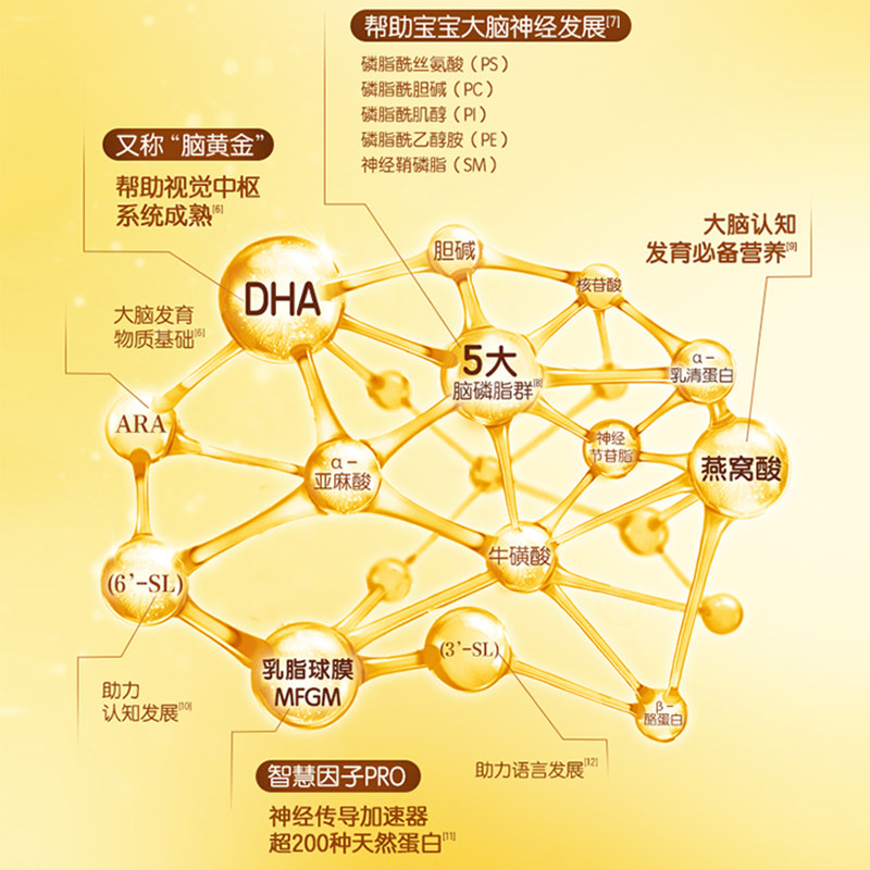 伊利金领冠育护3段三联12-36个月DHA幼儿牛奶粉1200g