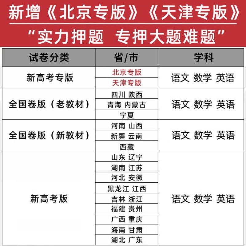 集衡号2024高考押题密卷 集衡号押题卷2024高考必刷题 集衡号2024高考押题卷 语文数学英语  北京专版  天津专版  新高考版 - 图2