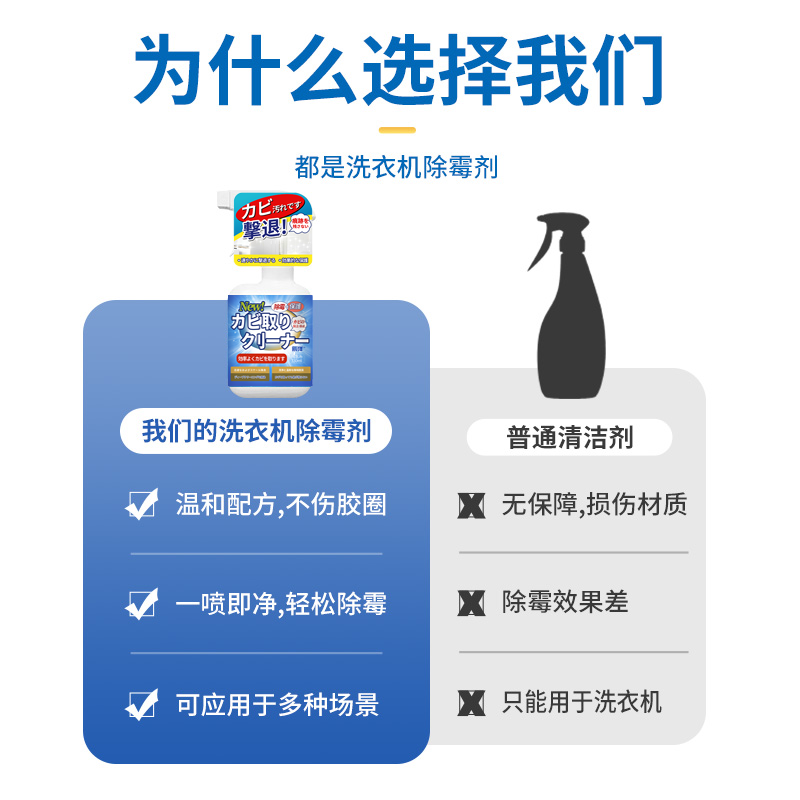 洗衣机除霉剂去霉斑霉菌滚筒家用密封圈橡胶圈胶条皮圈机槽清洁剂