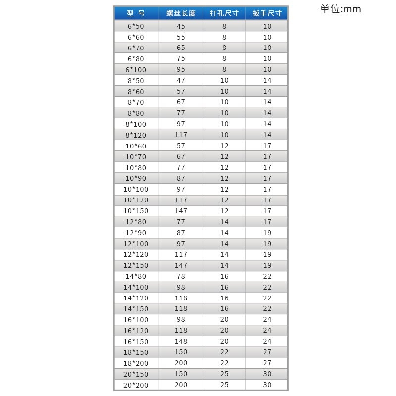 整箱国标彩锌膨胀螺丝大全拉爆带孔外膨胀镀锌小头爆炸螺栓M6-M20