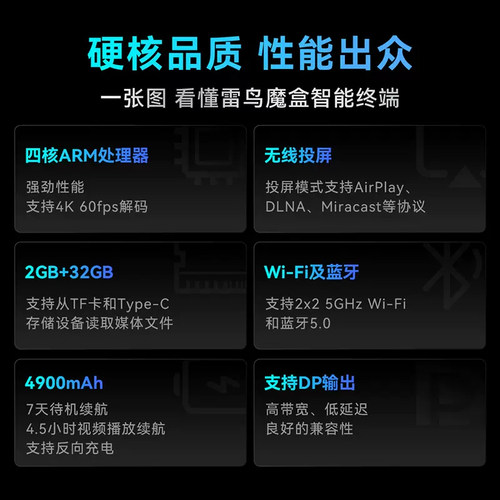 【官方正品授权】雷鸟魔盒AR眼镜智能终端二代即插即用手机电脑投屏眼镜非VR眼镜一体机支持Air3s和Air4Pro - 图2