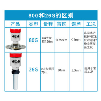 Shanghai Jiamin Intelligent Radar Level Gauge Material Level Gauge High Frequency Guided Wave River Level Water Level Dust Dam Water Tank Measurement