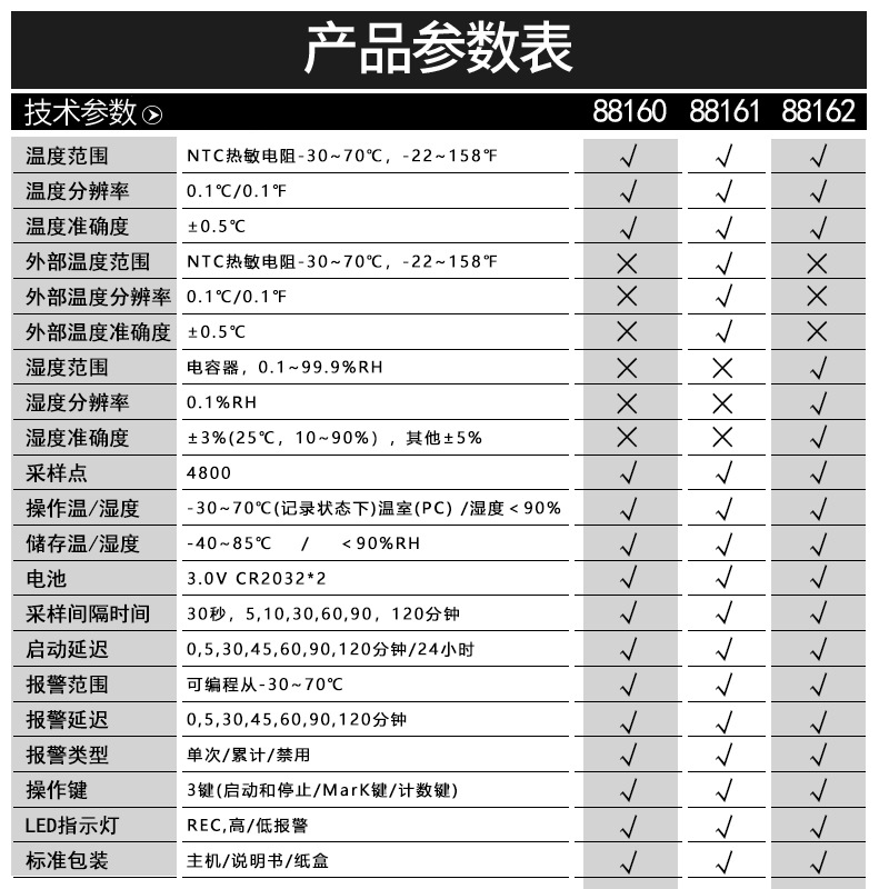 88160温度记录仪USB仓库冷链医药温度储存仪-图0