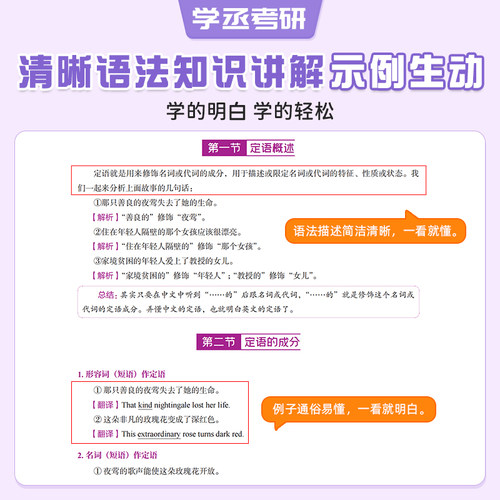 刘晓艳2027考研英语不就是语法和长难句吗你还在背考研lxy单词书刘晓燕大雁教你基础阅读58篇真题真刷带你记单词词汇写作英一二 - 图2