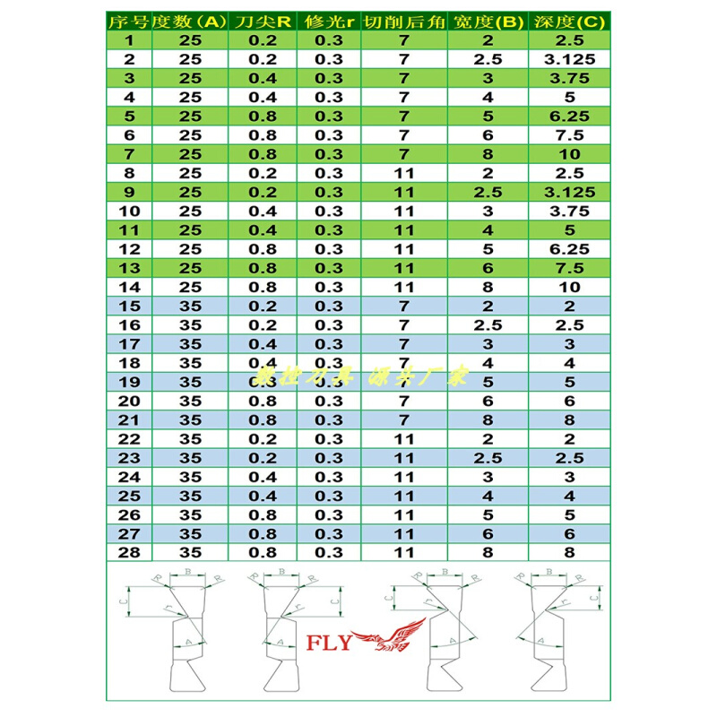 35度燕尾切槽数控车刀片钢件不锈钢割槽刀MGMN改制端面燕尾槽刀片 - 图2