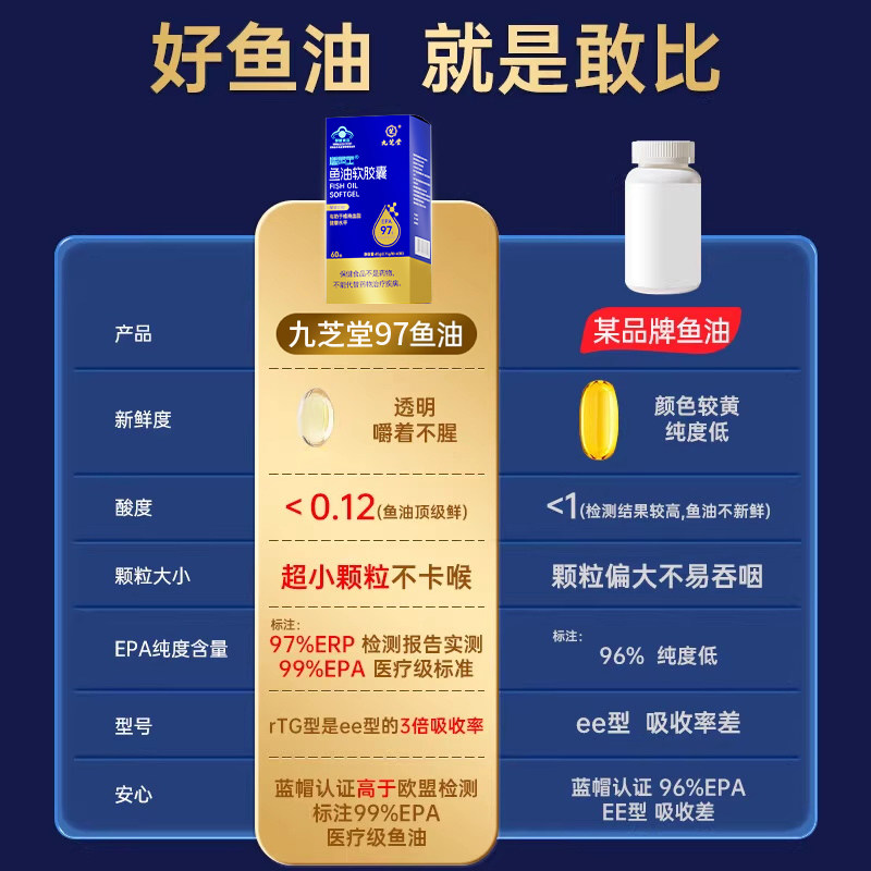 九芝堂膳黄金鱼油软胶囊成人中老年鱼油高浓度含量维持血脂,淘宝优惠券,粉丝福利购,淘宝优惠卷