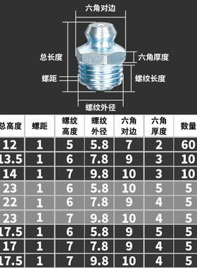 国标黄油嘴头黄油咀弯头注油嘴接头挖机黄油枪配件大全嘴头枪头枪