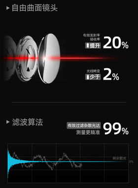 精明鼠激光测距仪手持红外线电子尺水平距离测量尺高精度量房仪器