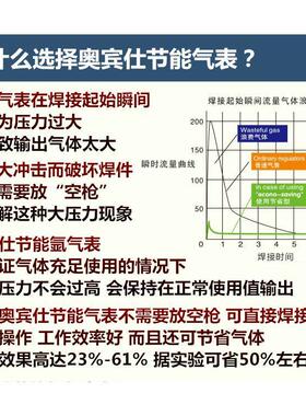 省气氩气表氩弧焊用减压表奥宾仕015B升级版OBC-666压力表减压器