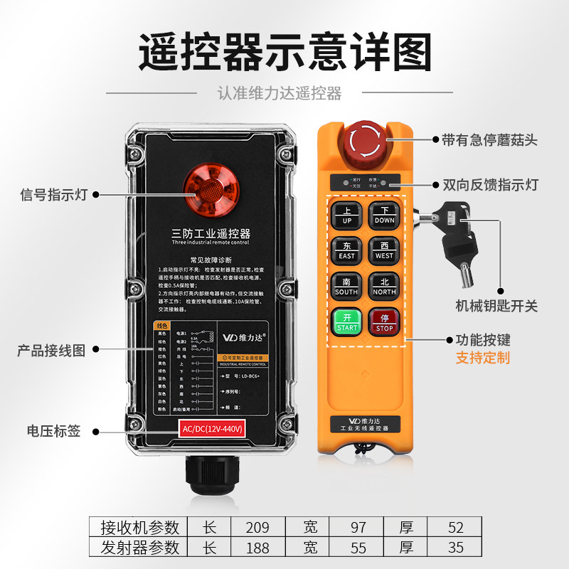 图2