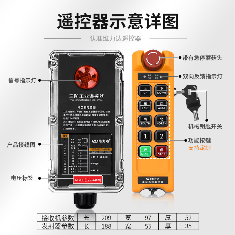 图2