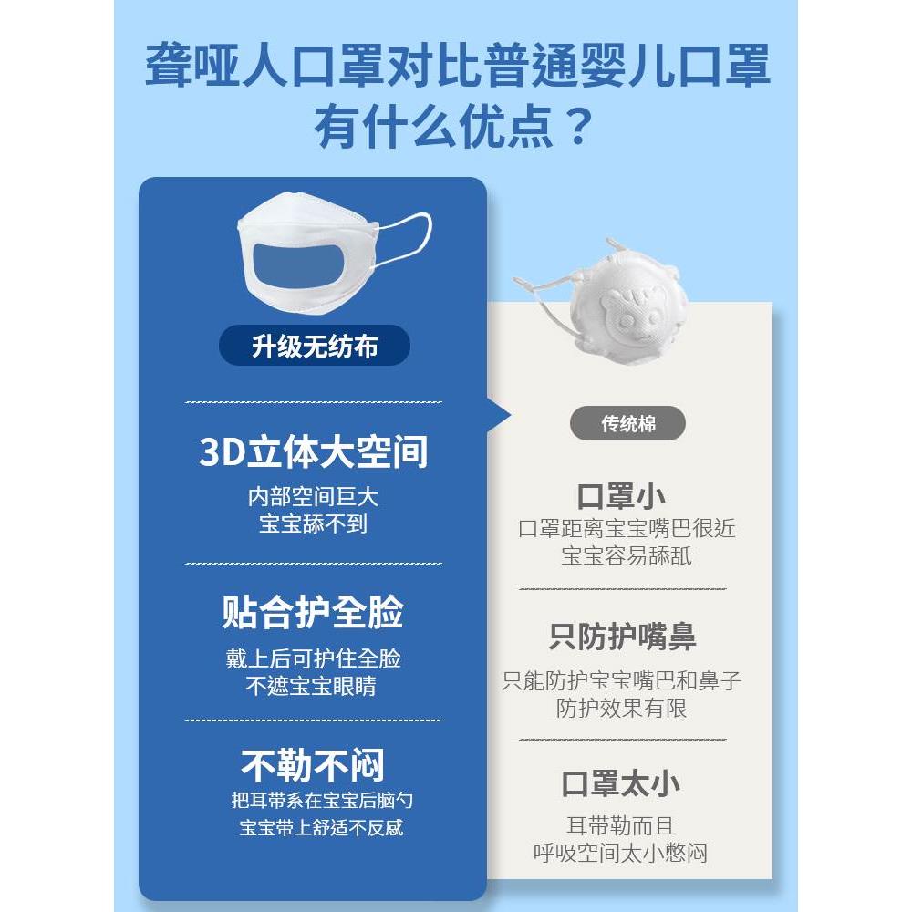 聋哑人口罩儿童婴儿kn94专业口语成人款独立包装3D立体唇语透气gt - 图3