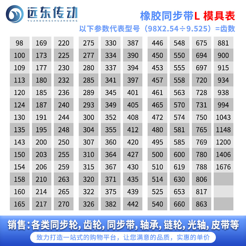 。橡胶同步带154L/158L/160L/165L/169L/173L/177L/180L/185L/187 - 图0