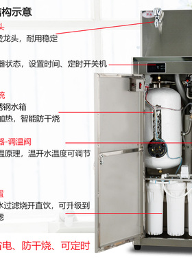 好货商用直饮水机开水器大型RO反渗透过滤净水器烧水工厂医院车间