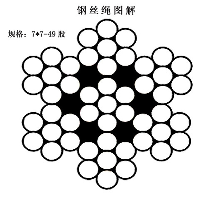 。全国包邮 304不锈钢丝绳1.5mm 软钢丝绳 细钢丝线 100米 送铝套 - 图1