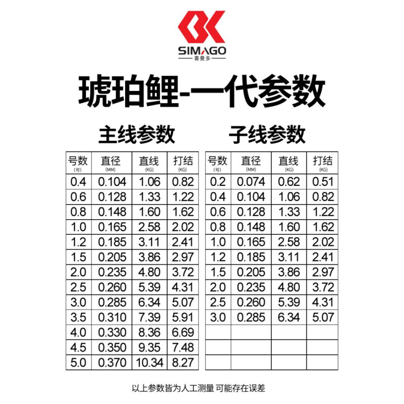 喜曼多全新琥珀一代50米竞技主线子线进口尼龙台钓库钓切水快渔线-图1