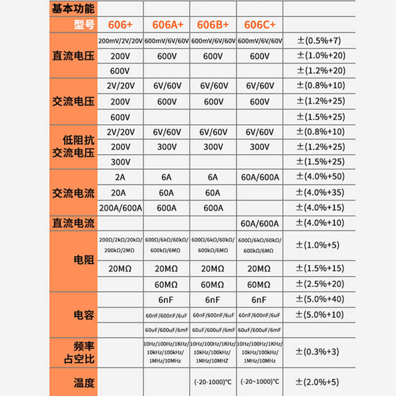 胜利钳形表数字高精度VC606A/VC606B/VC606C交直流钳型电流万用表 - 图2