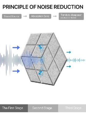 好货12 Pack Self-Adhesive Acoustic Sound Proof Foam Panels 1