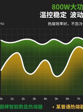 ppr管圆柱热熔器800W热熔机熔接焊机可调温度烫机水管棒式对焊机