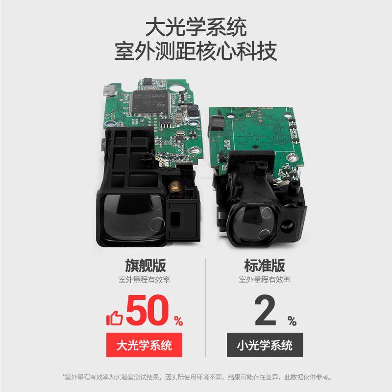 深达威绿光户外激光测距仪高精度红外线测量距离工具量房仪电子尺 - 图1
