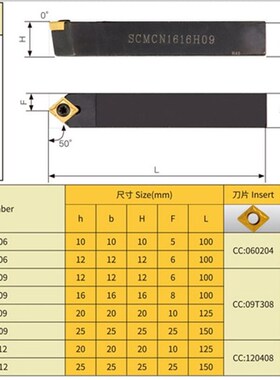 50度尖刀菱形外圆刀杆SCMCN1616H09/2020K09-100仪表车床刀具M12
