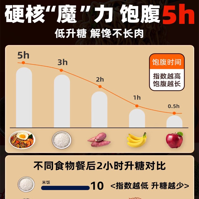 【9元3件】0脂肪荞麦面健身代餐早餐拌泡面方便面宿舍解馋零食 - 图1