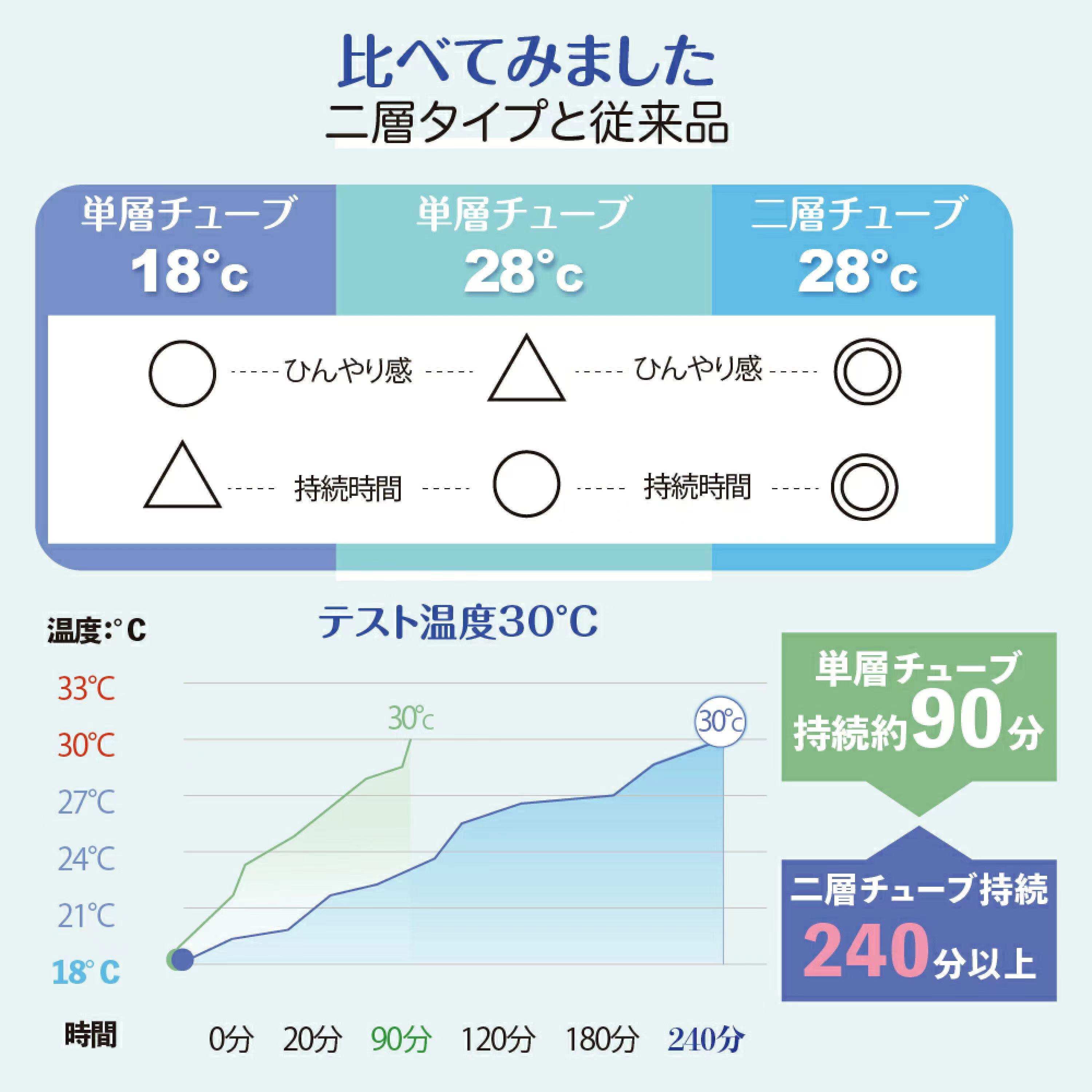 【日本MASCLUB】cicibella同款冷却冷感环冰圈降温消暑凉凉圈防暑 - 图1