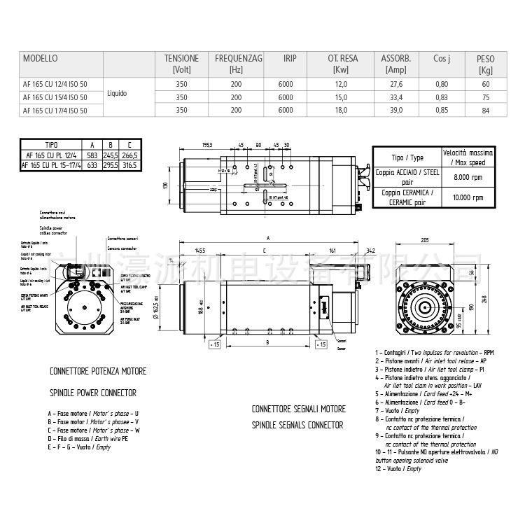 AF165CU IAF165 CUSO5轴0HSK B80/B100 PL自动换刀 电主定金价格