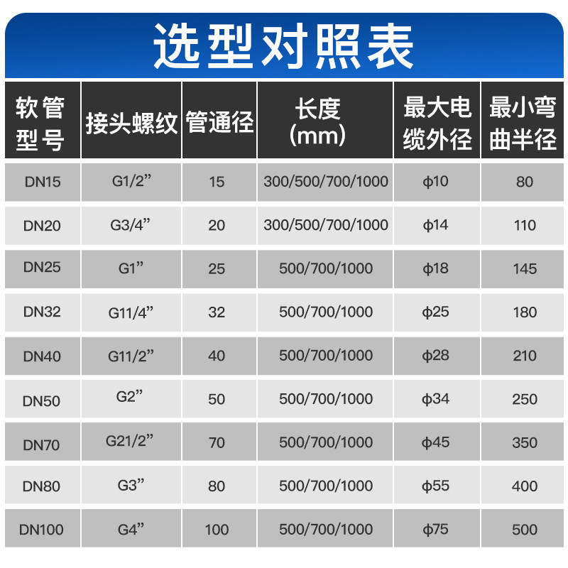防爆挠性管镀锌防爆软管1/2寸防爆连接管阻燃耐压特价批发可定制 - 图2