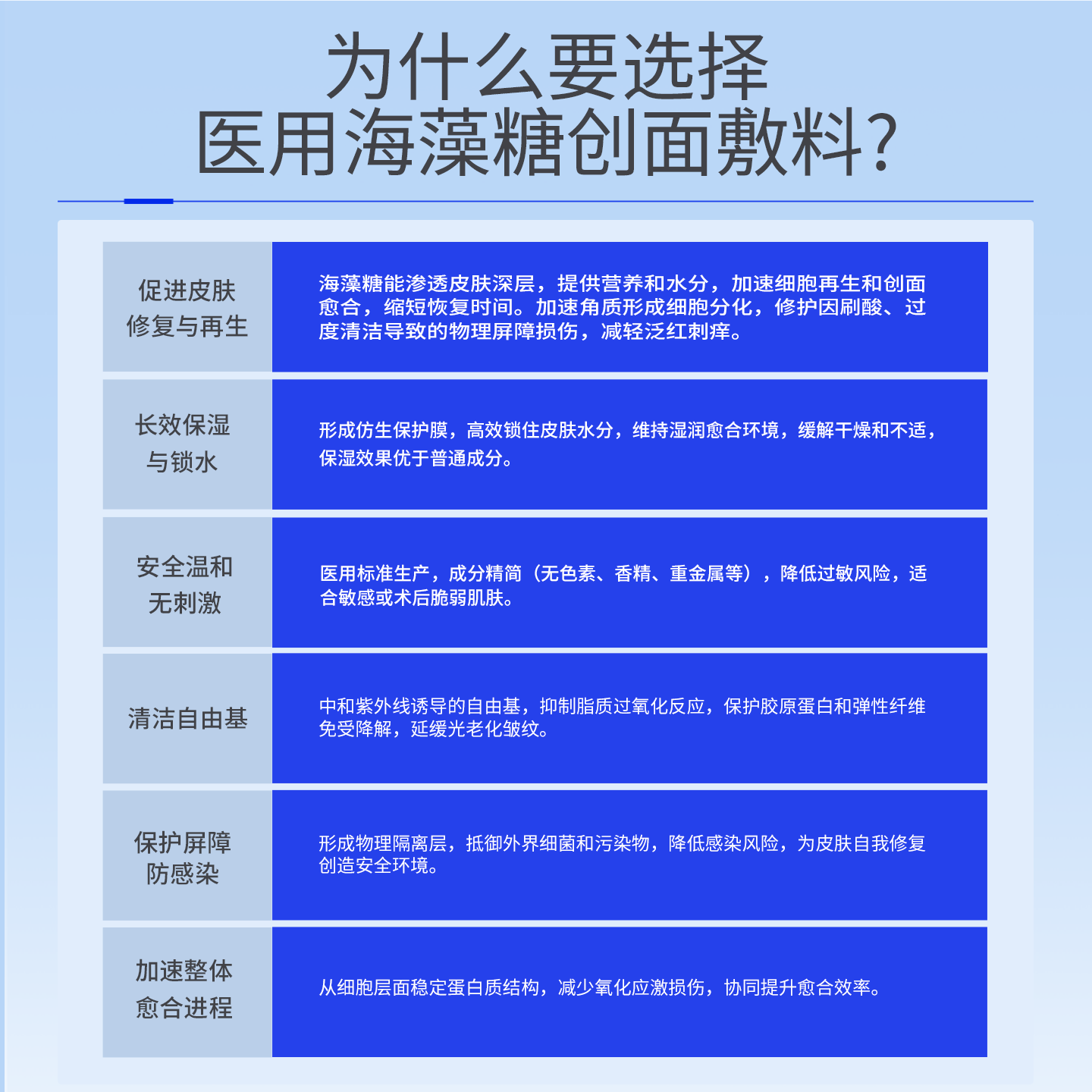 拍③件39.9三盒15片！礼海藻糖创面敷料面膜