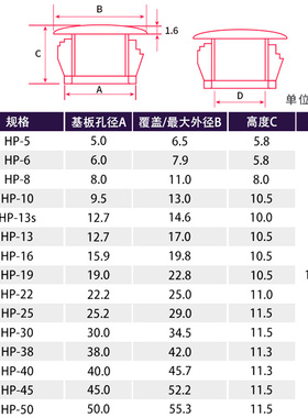 扣式塞头 塑料铁板塞头 尼龙闷盖 面板闷头 堵头 HP孔塞 全系列