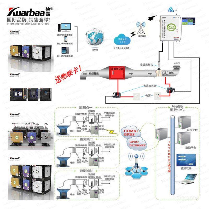 快霸油烟净化器UV光解净化除味一体餐饮酒店烟罩过滤器10000风量,淘宝优惠券,粉丝福利购,淘宝优惠卷